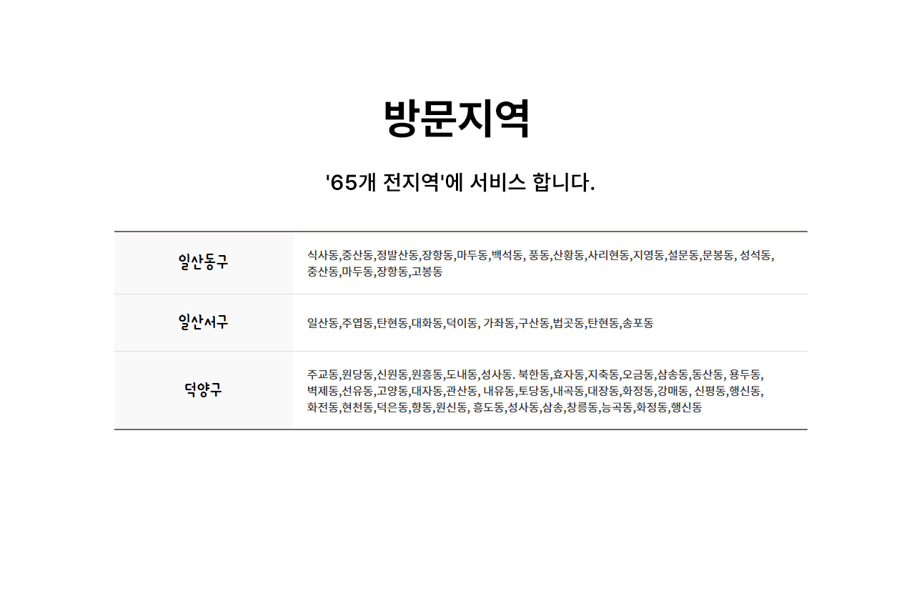 방문지역.jpg